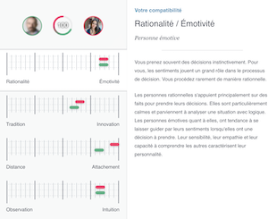 compatibilité profils le parfait gentleman
